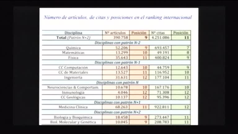 Solemne Acto Académico de San Braulio 2013, Patrón de la Universidad de Zaragoza (parte 2 de 4)